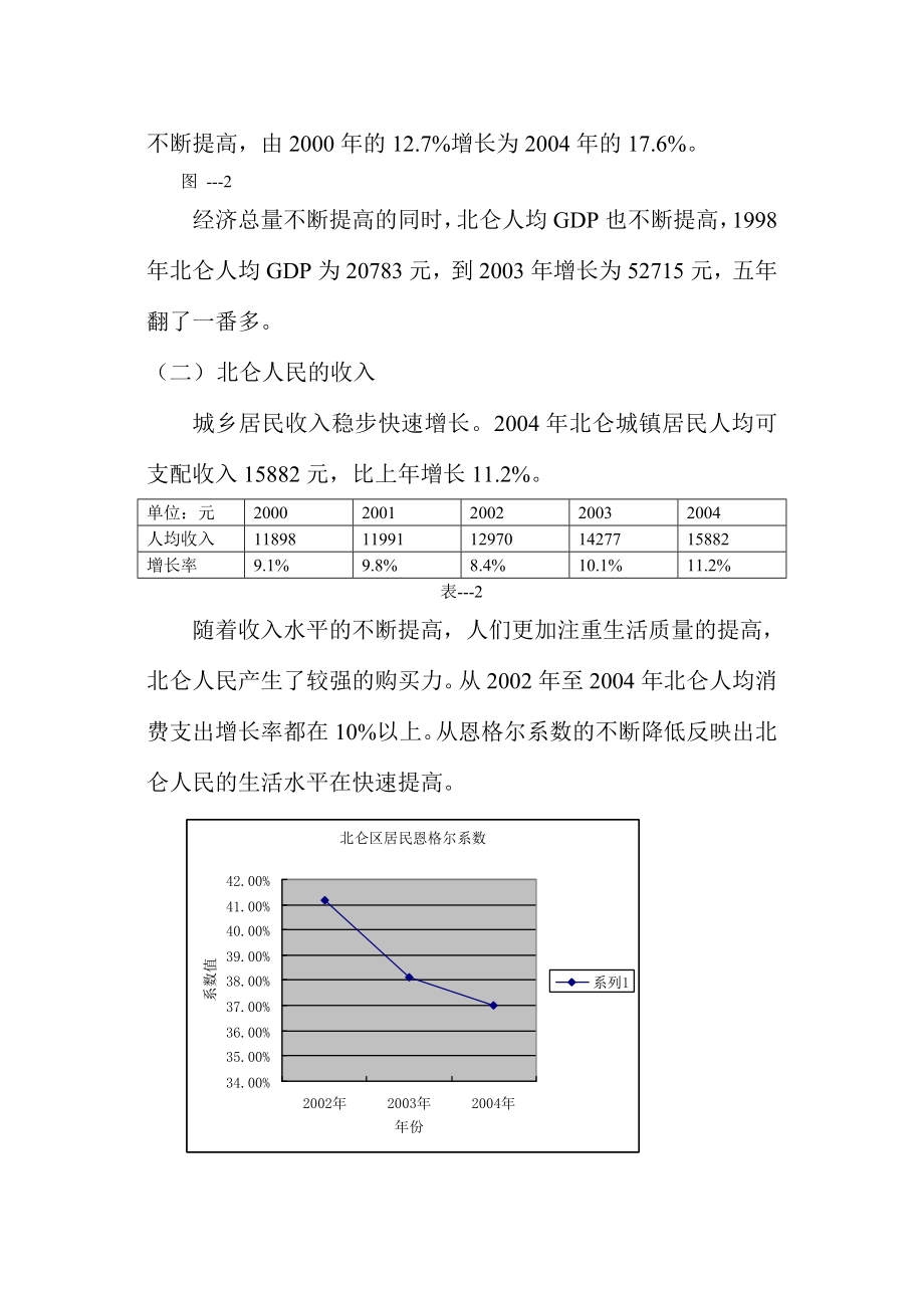 宁波市北仑区房地产市场调查分析报告(doc14).doc_第3页