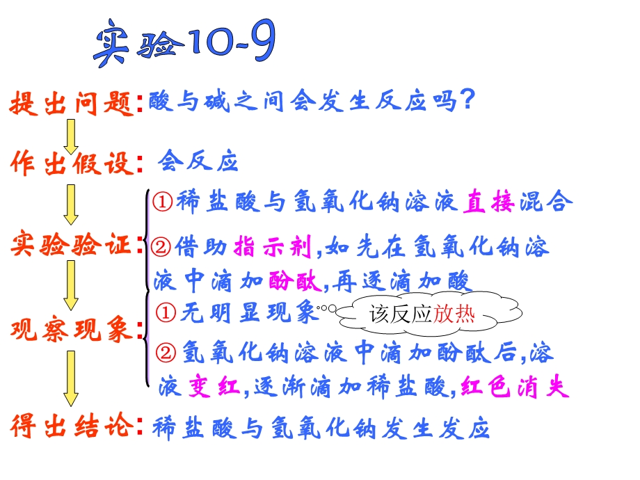 10、2酸和碱之间会发生什么反应第一课时课件新人教版[精选文档].ppt_第3页