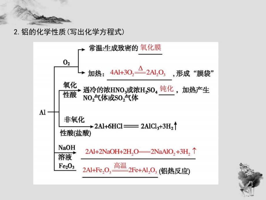 最新高考化学(全国通用版)大一轮复习第三章金属及其化..ppt_第3页