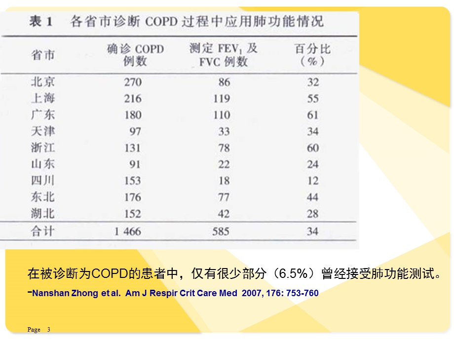 COPD诊断与临床评估文档资料.ppt_第3页