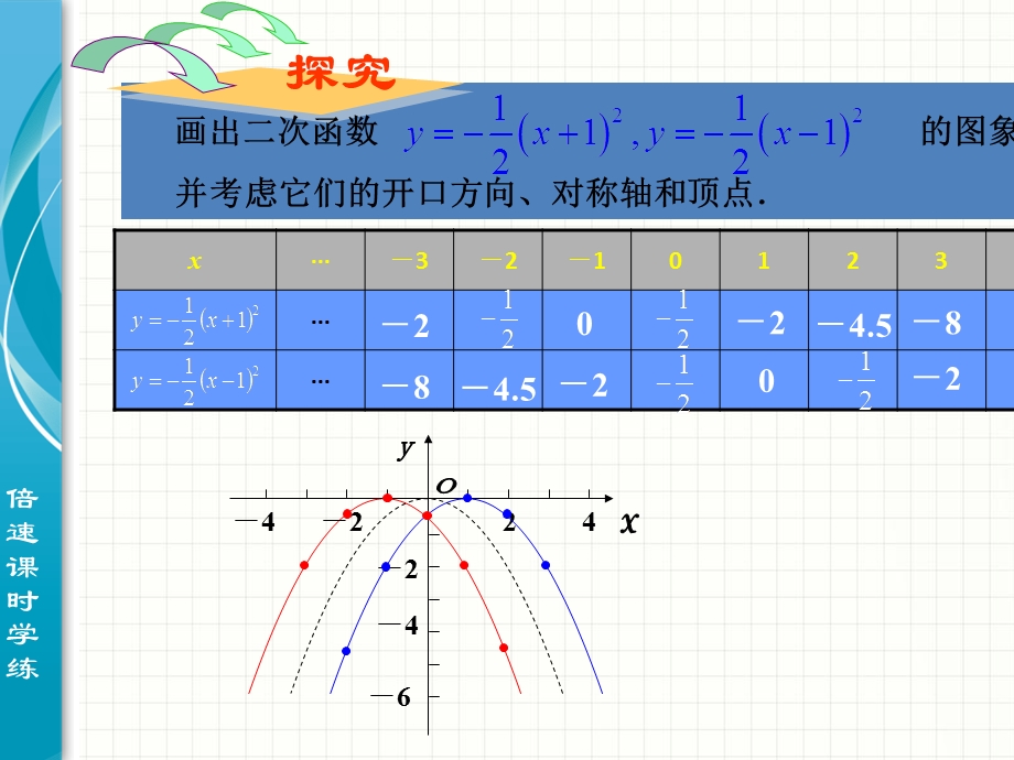 22.1二次函数的图象和性质第3课时2[精选文档].ppt_第2页