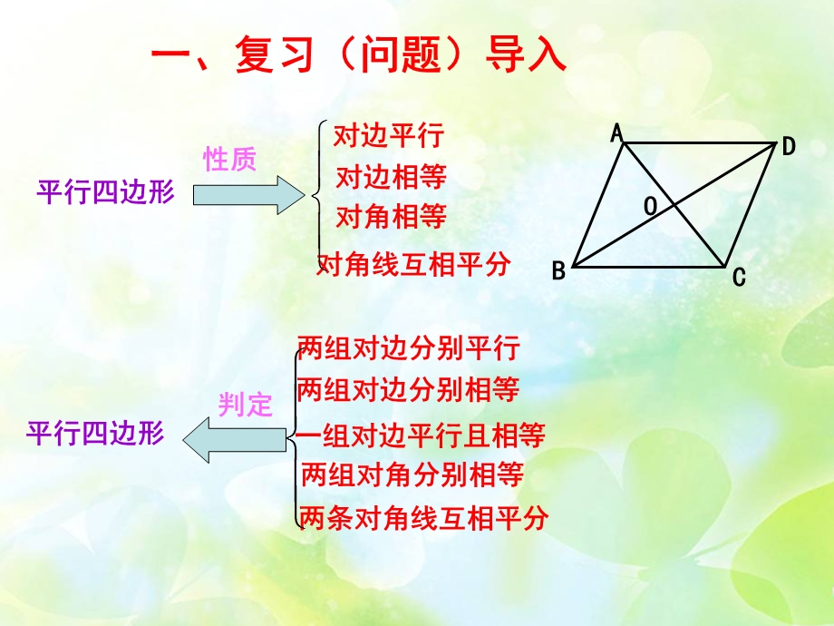 3.1平行四边形[精选文档].ppt_第1页