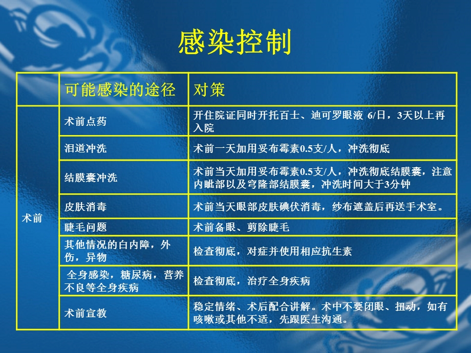 医学课件白内障适应症和禁忌症及感染控制.ppt_第2页