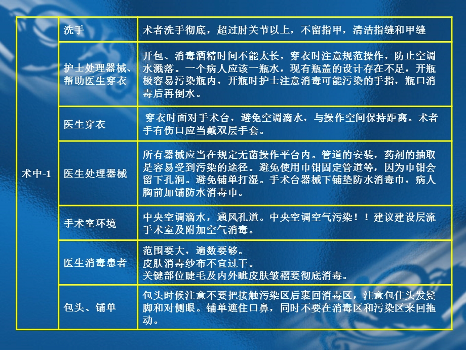 医学课件白内障适应症和禁忌症及感染控制.ppt_第3页