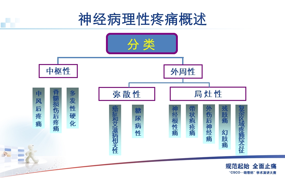 09神经痛治疗精选文档PPT文档.ppt_第3页