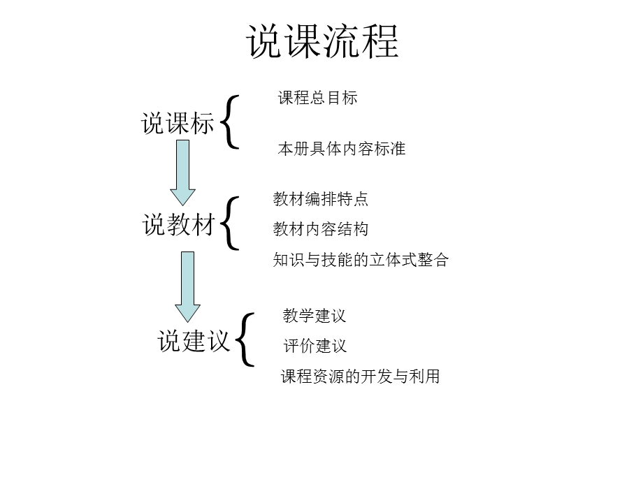 三年级下册英语课件 Lesson 3 What Day Is It说课课件 (共32张PPT) 冀教版.ppt_第2页