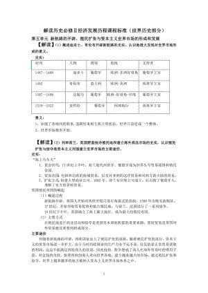 人民版必修二课程标准世界历史部分解读.doc