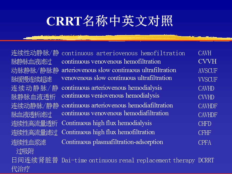 CRRT进展及其临床文档资料.ppt_第2页