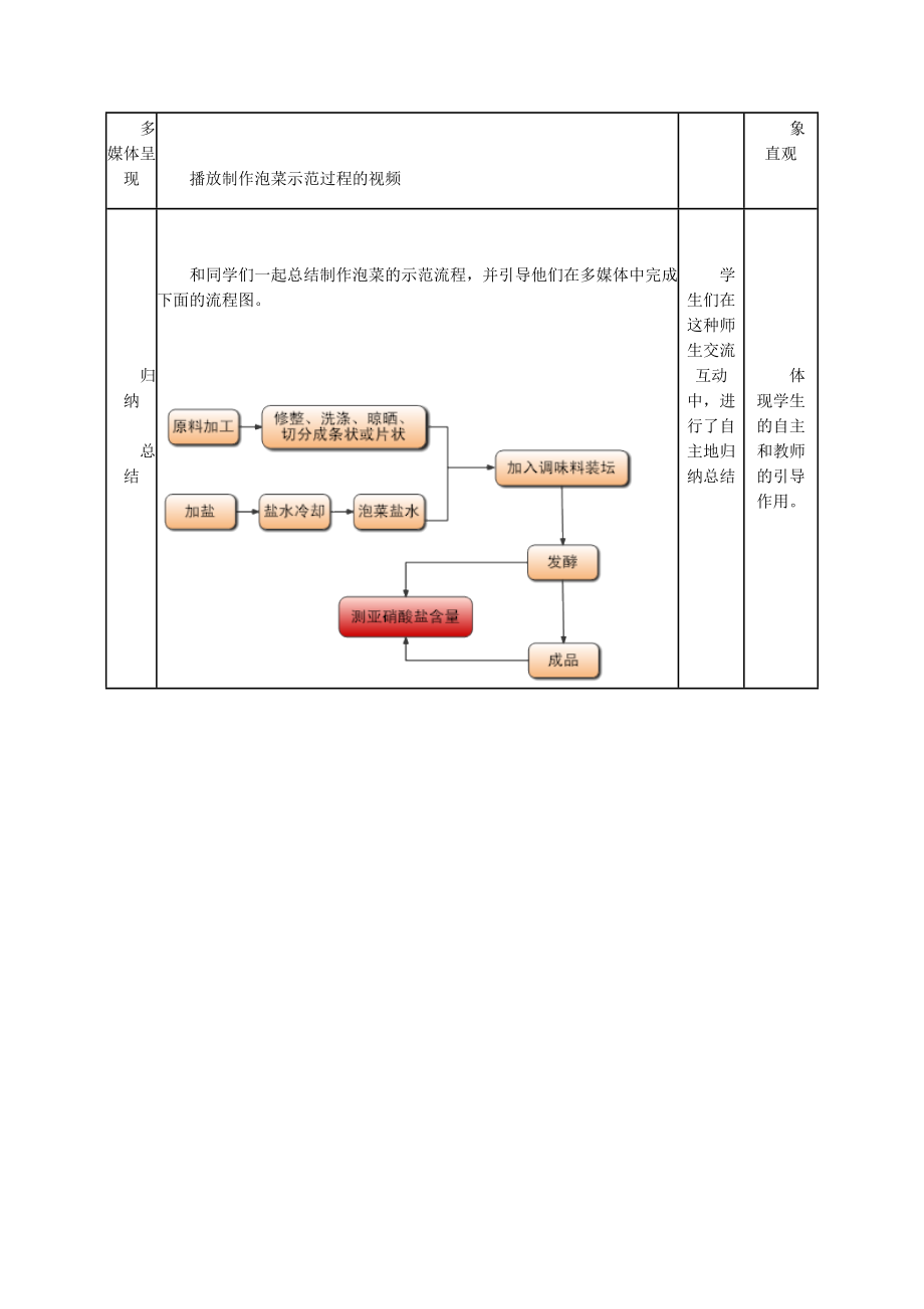 最新1.3制作泡菜并检测亚硝酸盐含量导学案代文占汇编.doc_第3页