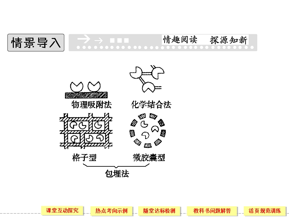 高二生物同步课件：43酵母细胞的固定化人教版选修I28张文档资料.ppt_第1页