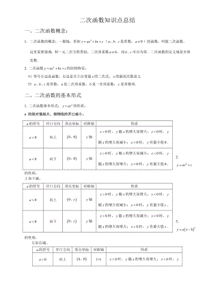 最新初中二次函数知识点总结与练习题汇编.doc