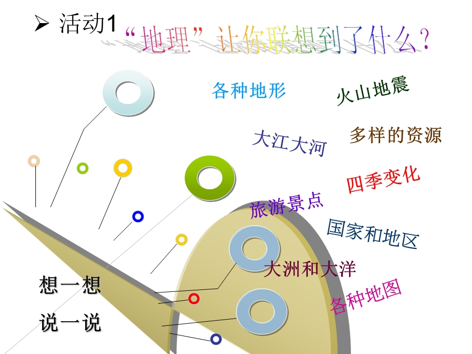 【教学课件】我们身边的地理知识.ppt_第3页