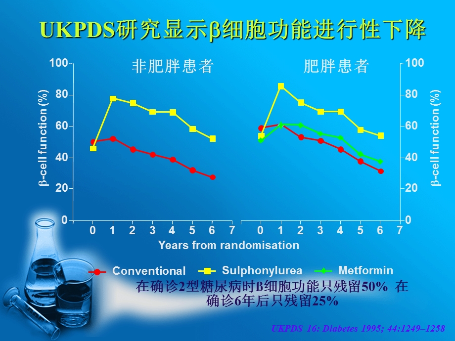 预混胰岛素优于基础胰岛素.ppt_第3页