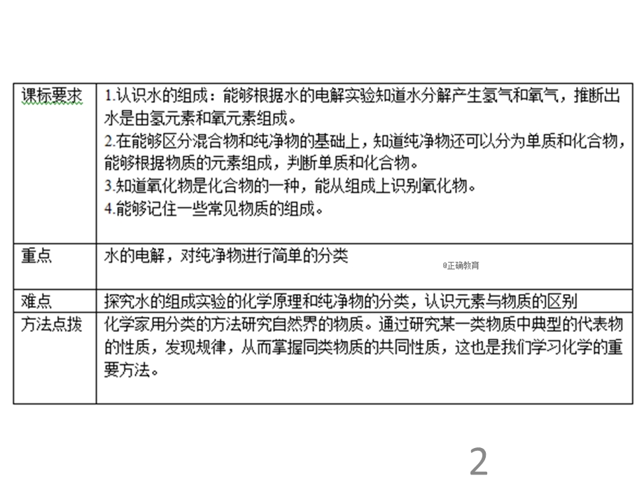 人教版九年级化学上册课件：第4单元 自然界的水 课题3 水的组成(共30张PPT).ppt_第2页