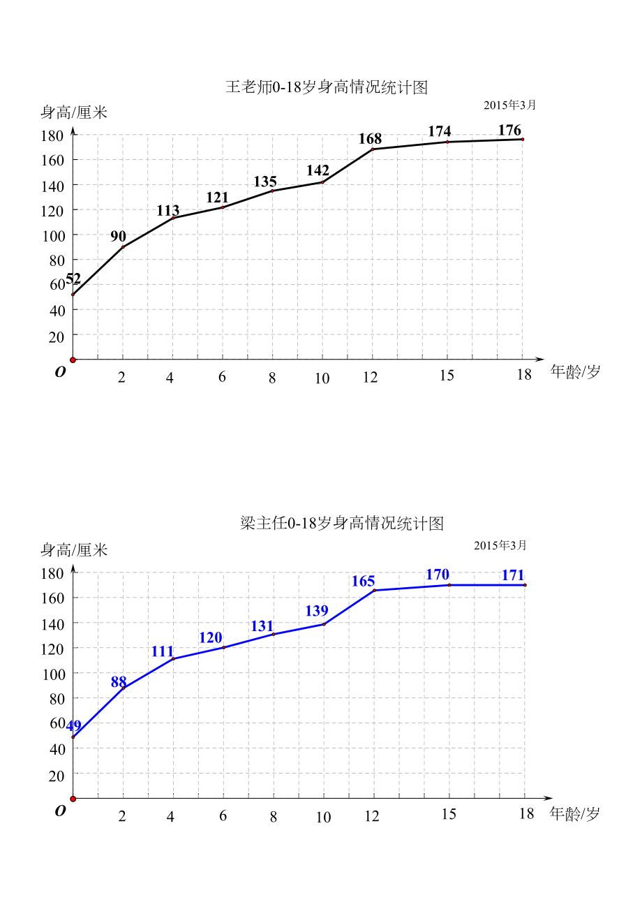 最新【学生研究材料】折线统计图汇编.doc_第2页