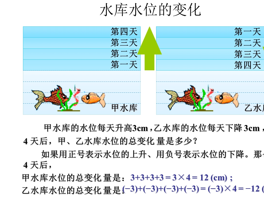 2.7有理数的乘法[精选文档].ppt_第1页