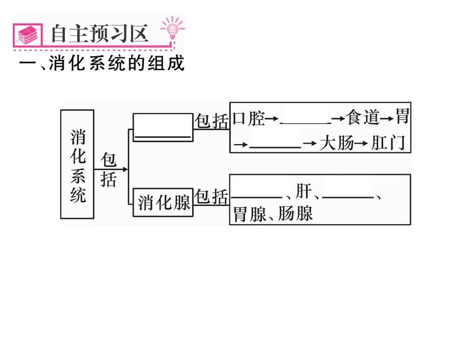 七年级人教版生物下册第二章 人体营养第二节第1课时探究馒头在口腔中的变化.PPT文档.ppt_第1页