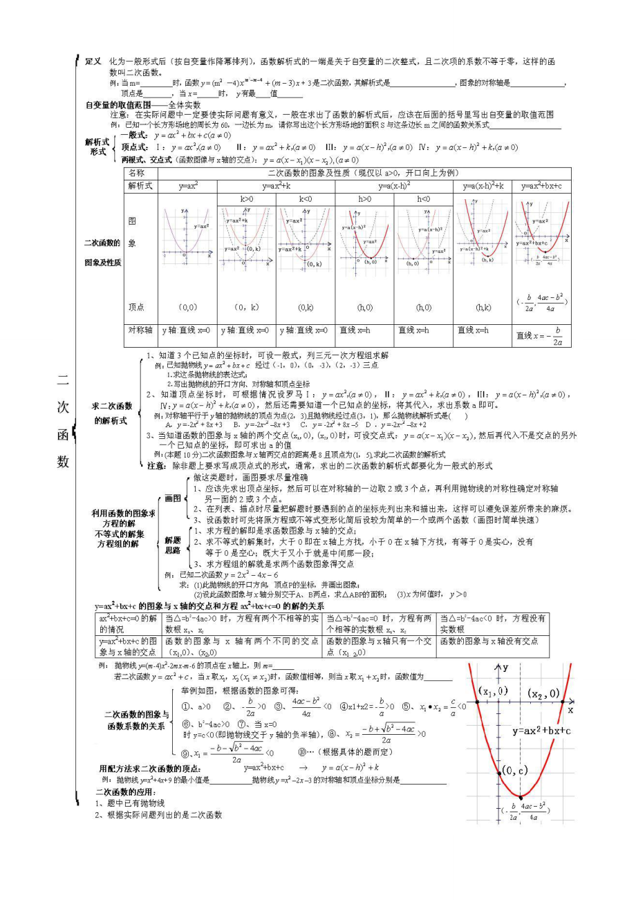 二次函数知识体系.doc_第1页