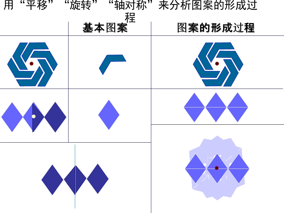 3.6简单的图案设计[精选文档].ppt_第3页