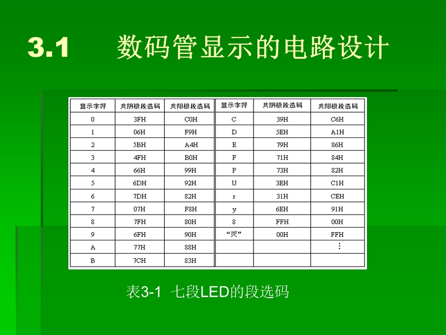 医学课件第三章数码管显示.ppt_第3页