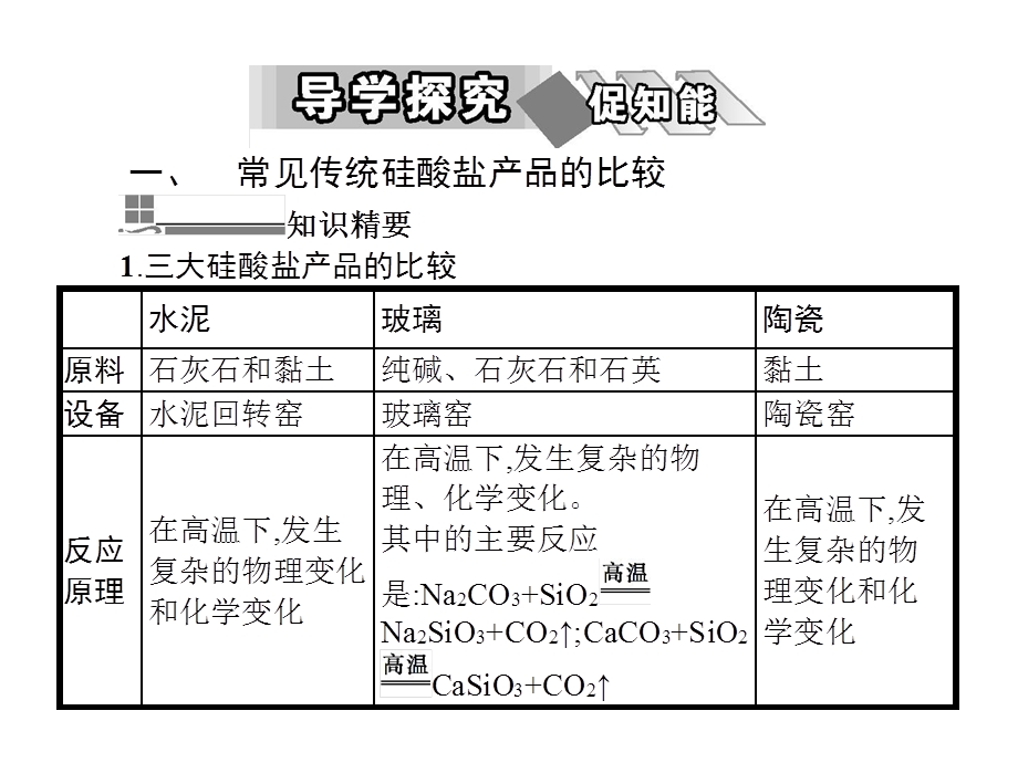 人教版选修2 第三单元课题1 无机非金属材料 课件37张 (共37张PPT).ppt_第2页