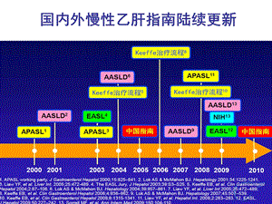 版中国慢乙肝防治指南解读文档资料.ppt