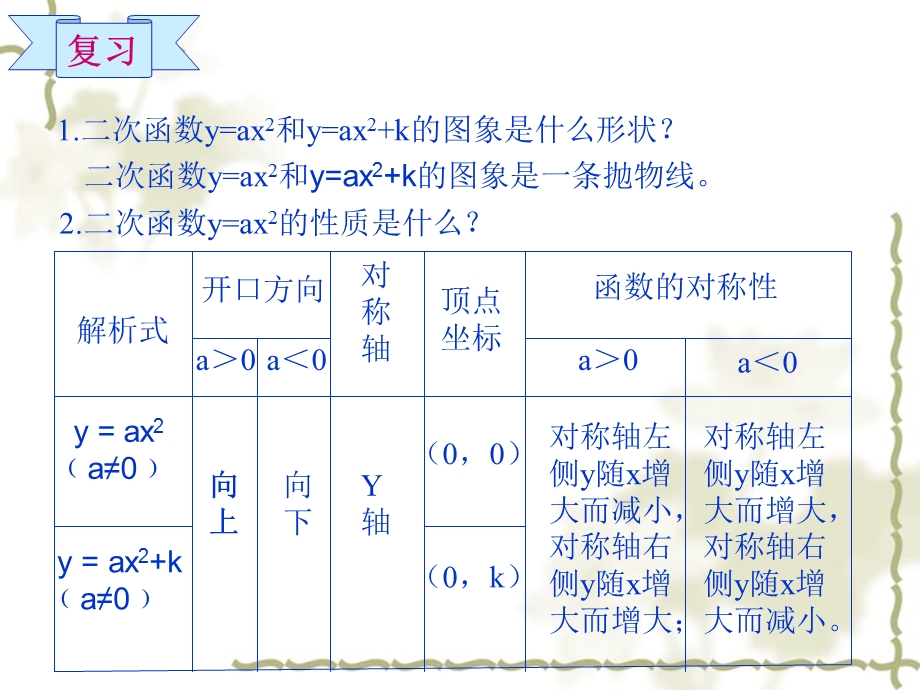 26.1.4二次函数的图像和性质[精选文档].ppt_第2页