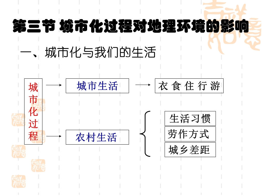 2.3城市化过程对地理环境的影响[精选文档].ppt_第2页