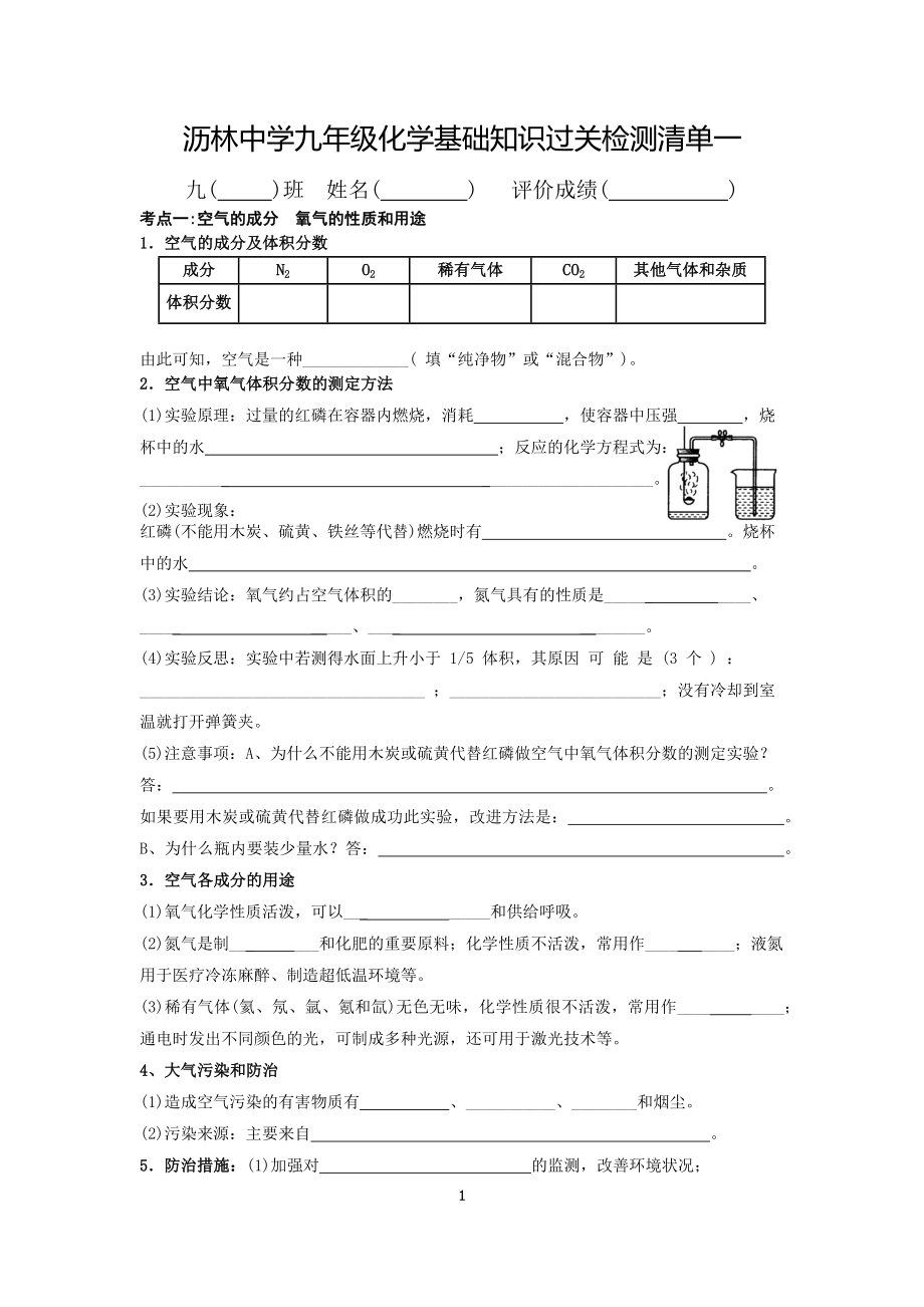 九年级化学基础知识过关检测清单1.docx_第1页