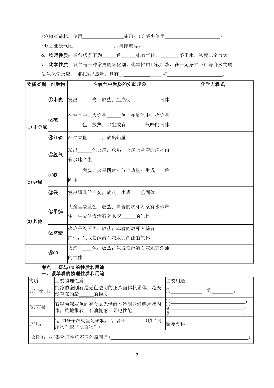 九年级化学基础知识过关检测清单1.docx_第2页