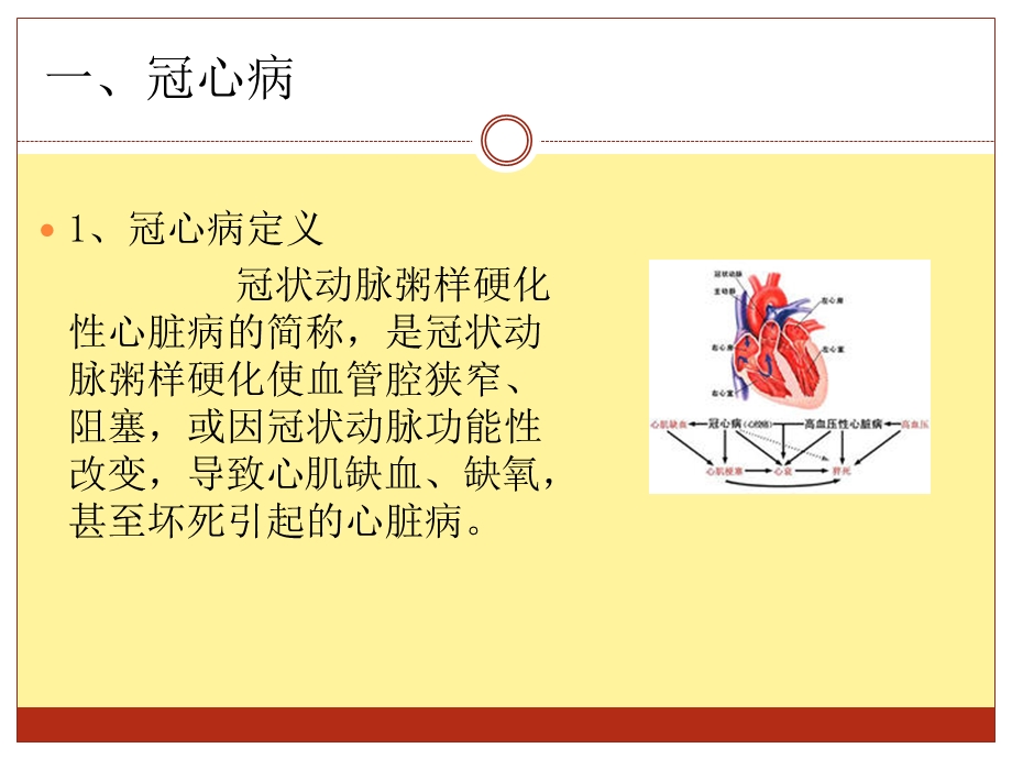 冠心病护理查房名师编辑PPT课件.ppt_第3页