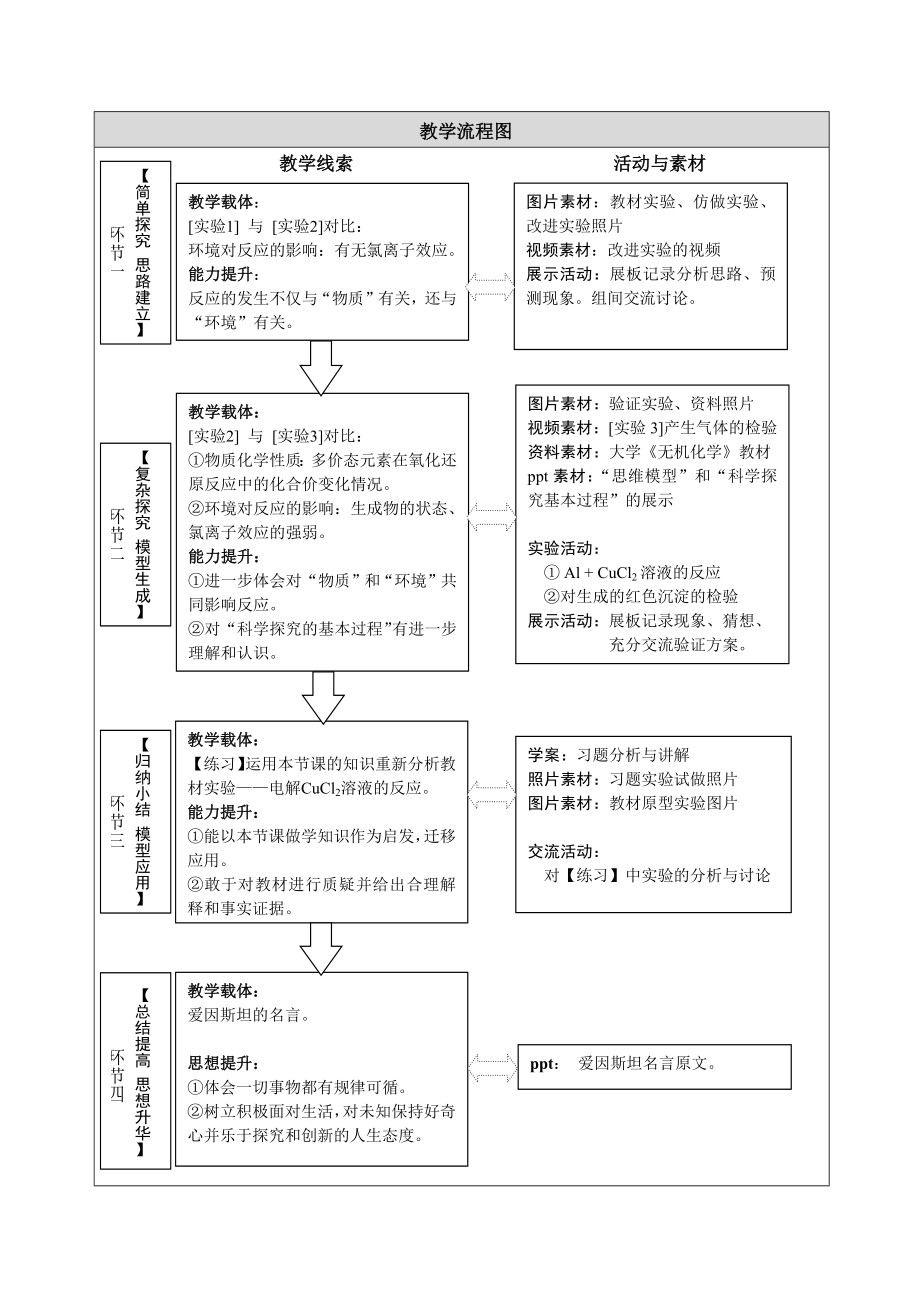 最新“京教杯”教学设计朝阳区高中化学刘堃汇编.docx_第3页