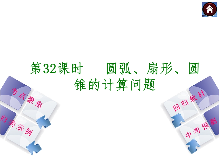 【2014中考复习方案】2014届中考数学（湘教版）复习方案：第32课时　+圆弧、扇形、圆锥的计算问题.ppt_第2页