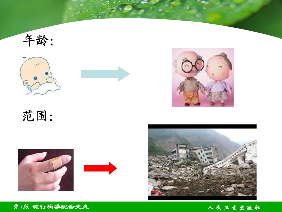 13章伤害流行病学PPT文档.ppt_第3页