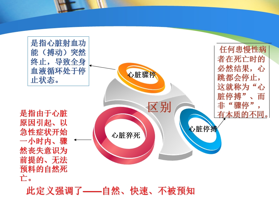 心肺复苏ppt课件文档资料.ppt_第3页