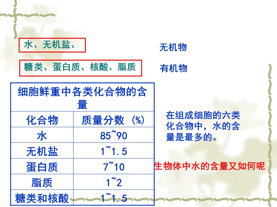 2.5细胞中的无机物课件沈宏[精选文档].ppt_第3页