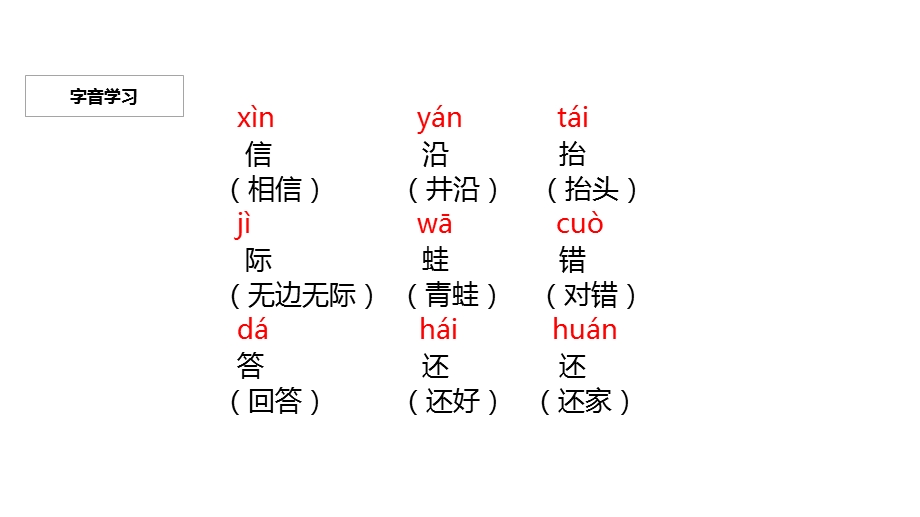 【优选】二年级上册语文课件12 坐井观天∣人教部编版(共11张PPT)教学文档.ppt_第3页