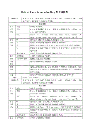 最新七年级英语上册Unit4Whereismyschoolbag教案人教新目标版汇编.doc