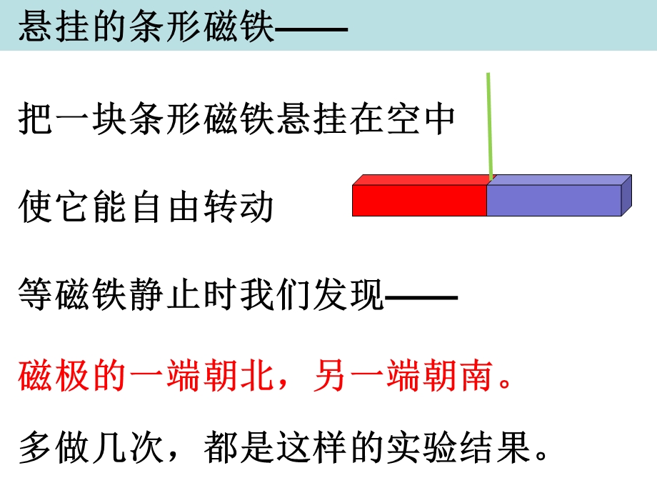 三年级下册科学课件4.4磁极的相互作用 教科版(共13张PPT).ppt_第2页