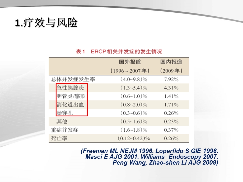 ercp治疗胆胰疾病ppt课件精选文档.ppt_第2页