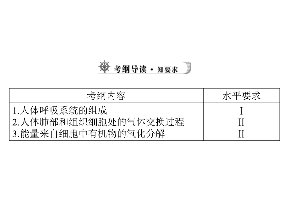 医学课件第二讲人体的呼吸.ppt_第2页