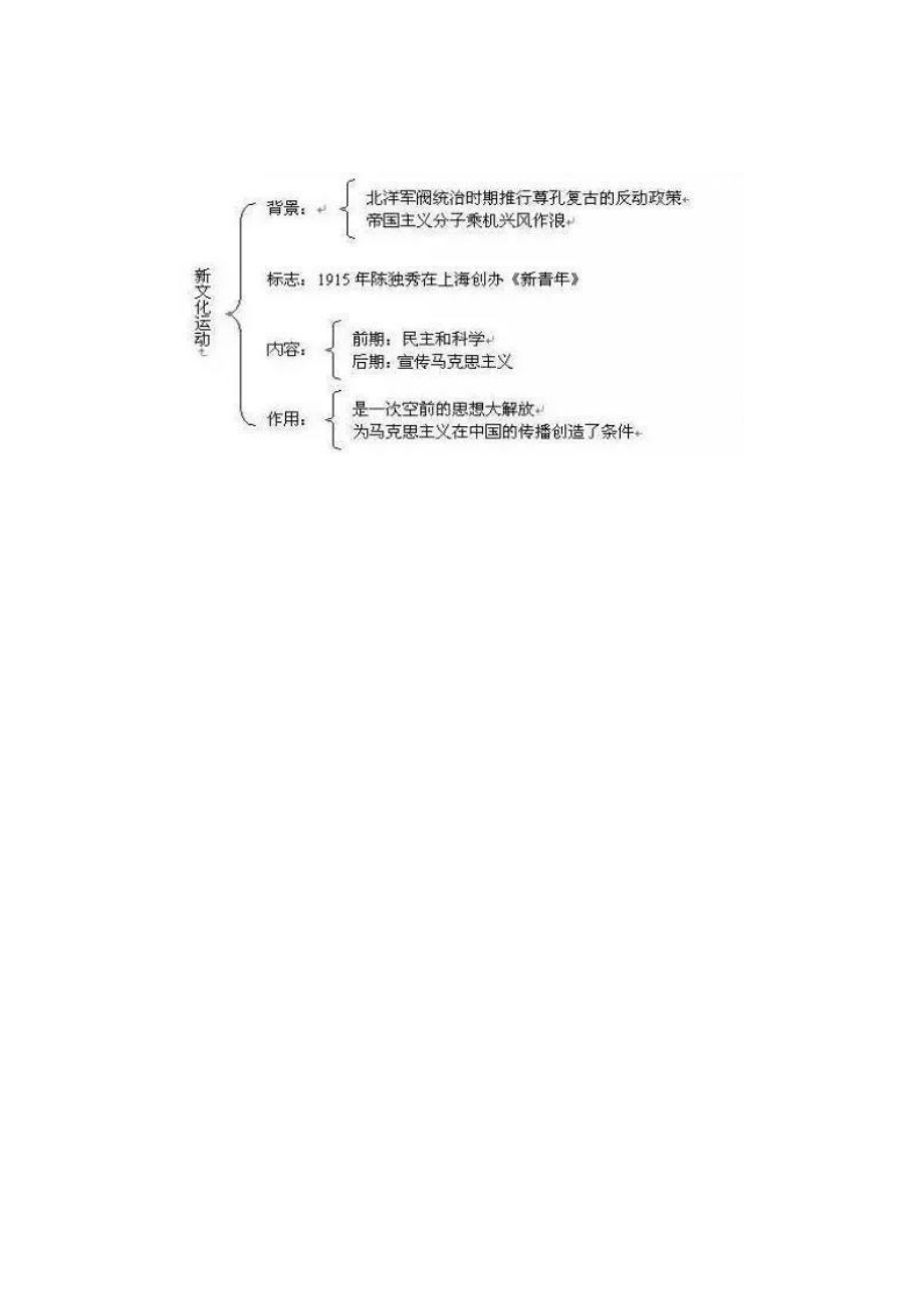 最新新文化运动汇编.docx_第1页