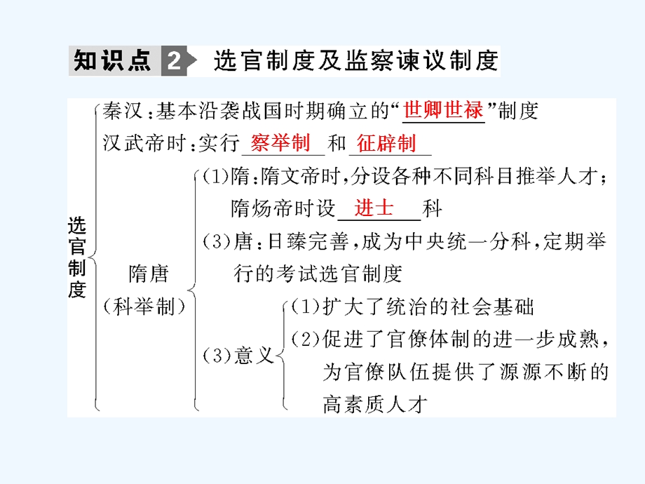 【创新设计】2011年高三历史一轮复习 第2课时 古代政治制度的成熟及专制集权的不断加强课件 岳麓版必修1.ppt_第2页