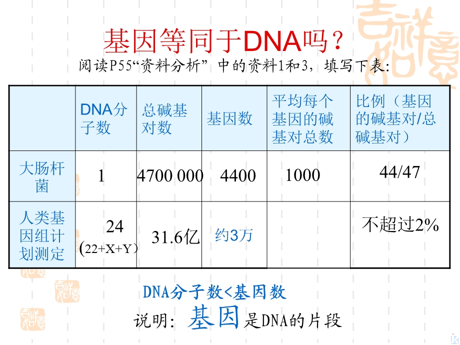 3.4基因是有遗传效应的DNA片段课件4[精选文档].ppt_第3页