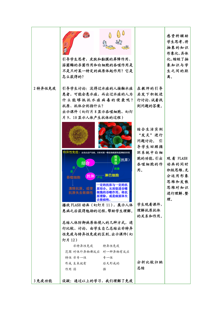 最新人体免疫、当代主要疾病和预防教案汇编.doc_第3页