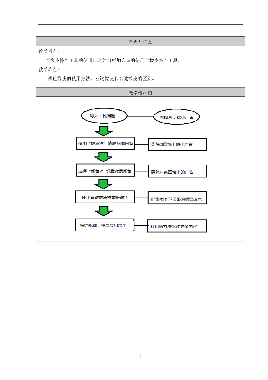 文明行为、爱护环境——橡皮擦的使用教学设计[精选文档].doc_第3页