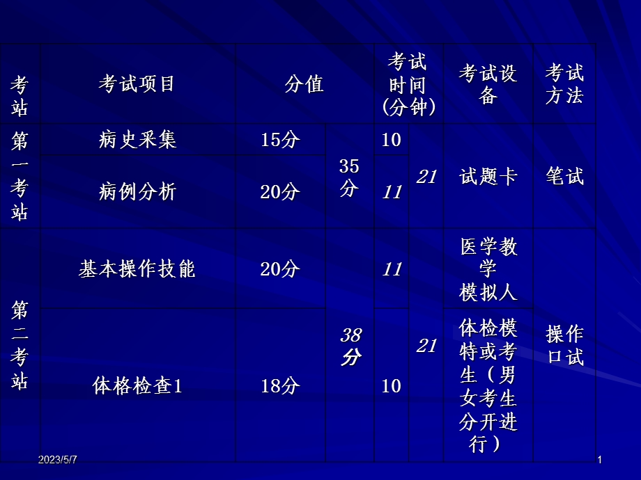 最新08医师资格培训心电图内容PPT文档.ppt_第1页