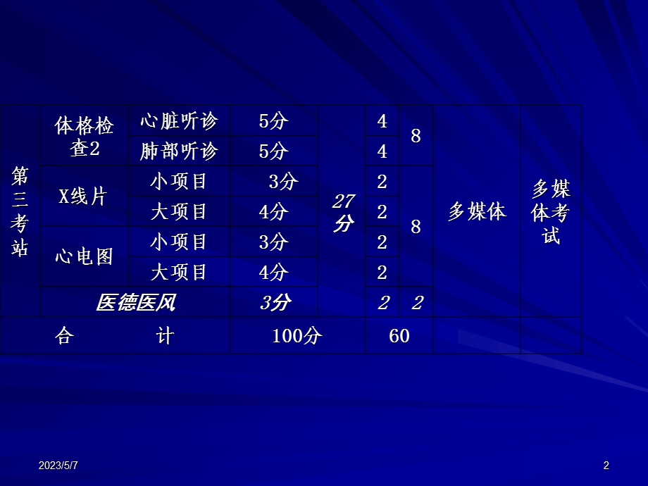 最新08医师资格培训心电图内容PPT文档.ppt_第2页