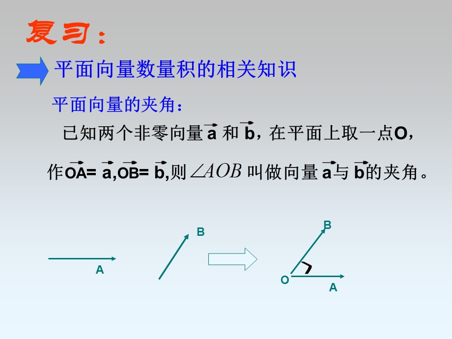 3.1.3空间向量的数量积运算(不错)[精选文档].ppt_第2页