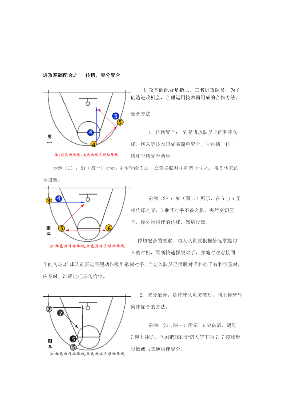 篮球知识2杨希[精选文档].doc_第1页